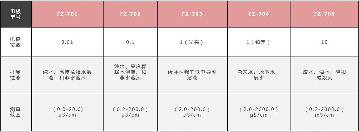 DDS-609電導率儀如何標定電導電極的常數